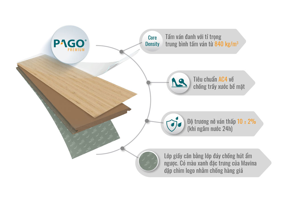Sàn gỗ Pago Premium